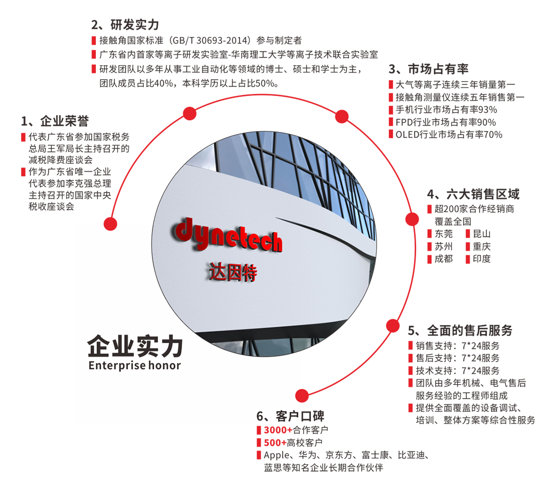 等离子清洗机工厂 等离子清洗机工厂