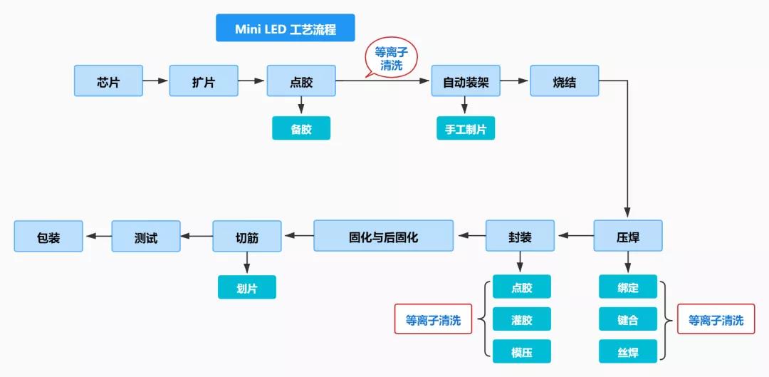 等离子清洗机清洗 等离子清洗机清洗
