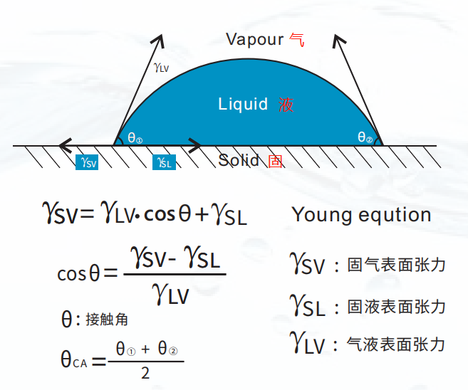 水滴角测量仪测水滴角 水滴角测量仪测水滴角