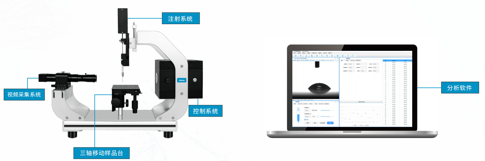 光学接触角测量仪组成部分 光学接触角测量仪组成部分