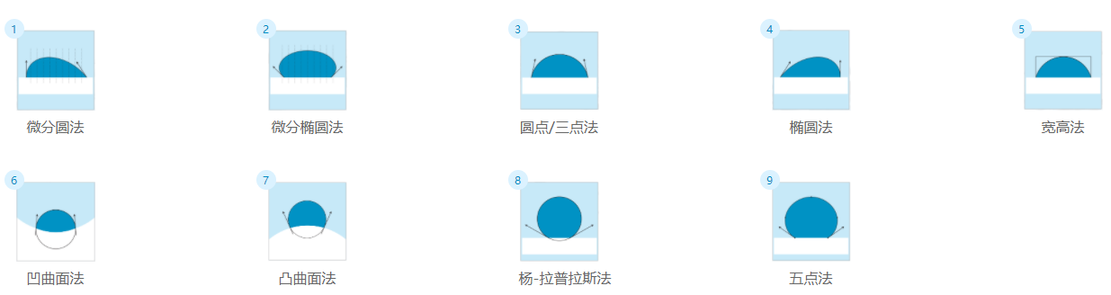 接触角测量仪拟合方法 接触角测量仪拟合方法