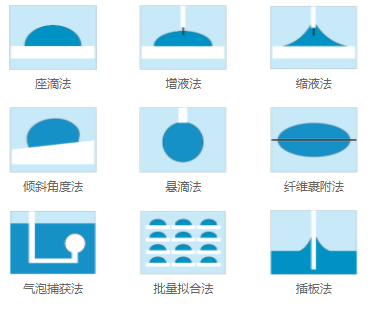 接触角测量仪测量方法 接触角测量仪测量方法