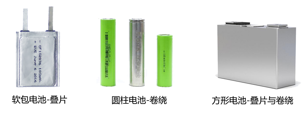接触角测量仪在锂电池行业应用 接触角测量仪在锂电池行业应用