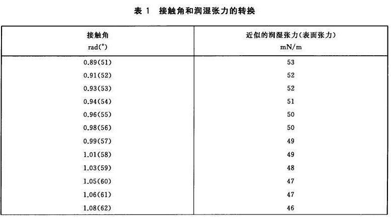 薄膜接触角测量 薄膜接触角测量