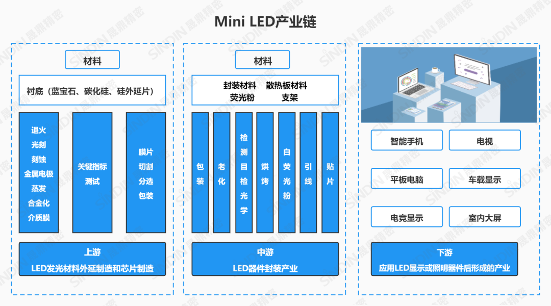 晟鼎小讲堂 | 等离子清洗技术在Mini LED行业的应用
