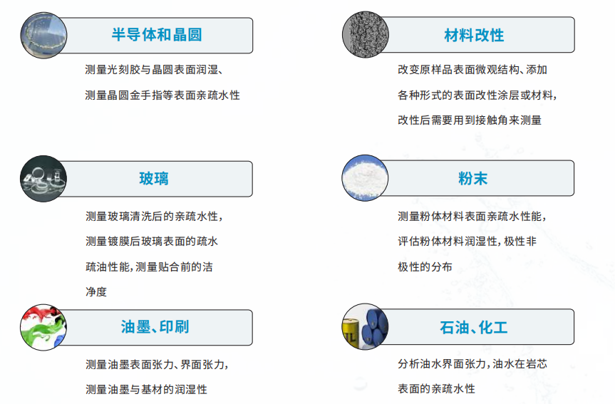 接触角测量仪应用领域 接触角测量仪应用领域