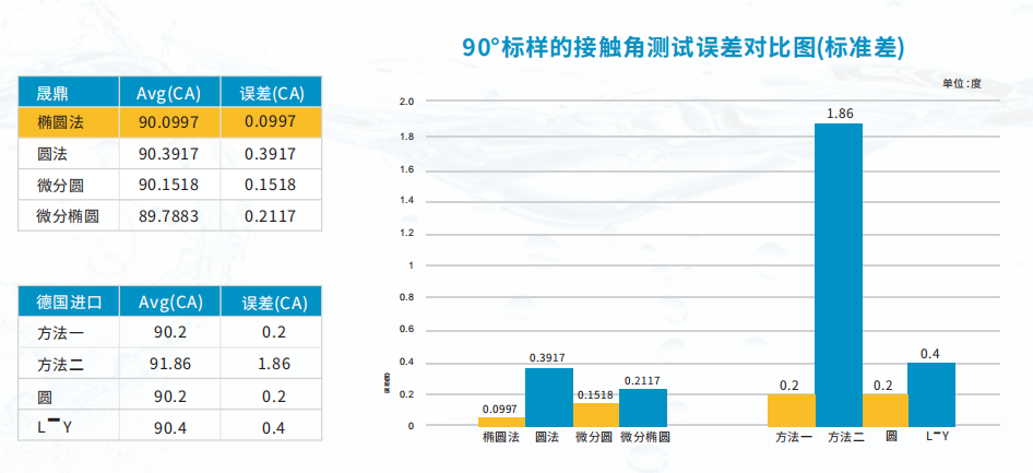 接触角测量仪精度 接触角测量仪精度