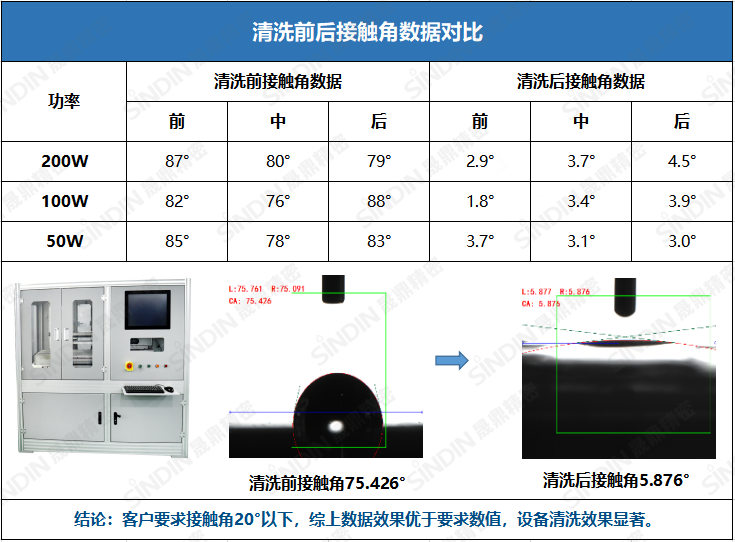 接触角测量仪器测量数据 接触角测量仪器测量数据