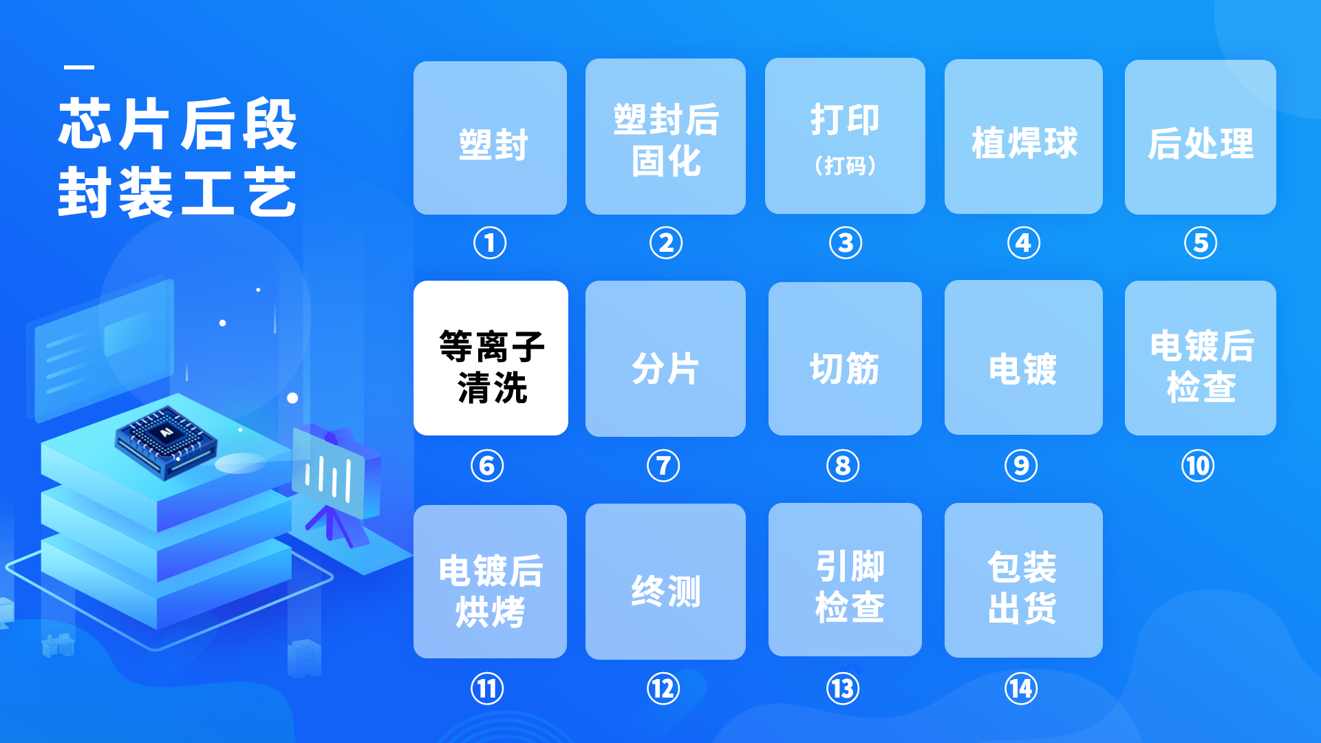 等离子清洗 等离子清洗