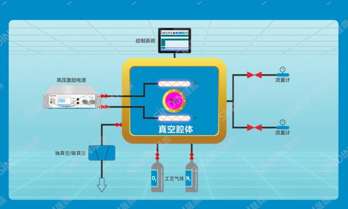 真空等离子清洗机原理图 真空等离子清洗机原理图